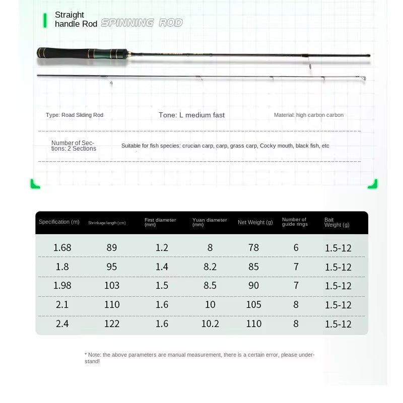 Caña Spinning Carbono 1.98m 2 Tramos Ultra Ligera