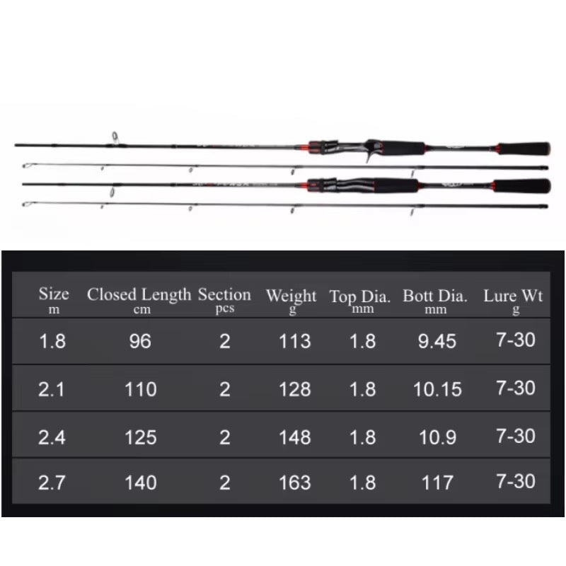 Caña Baitcast 2 Tramos 2.1m Carbono Super Resistente