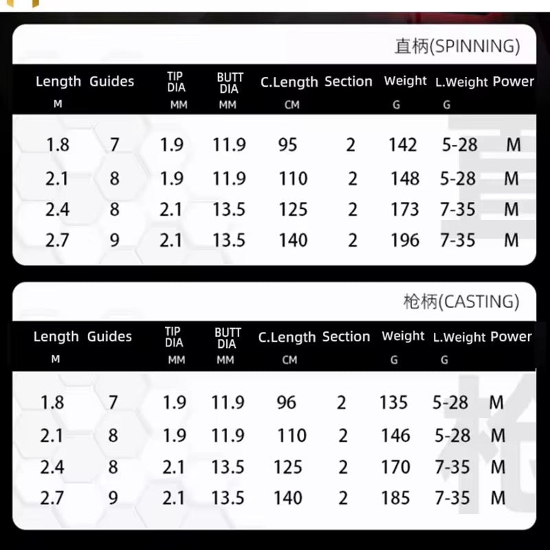 Caña Baitcast Full Carbono 2.1m Mango Madera Premium