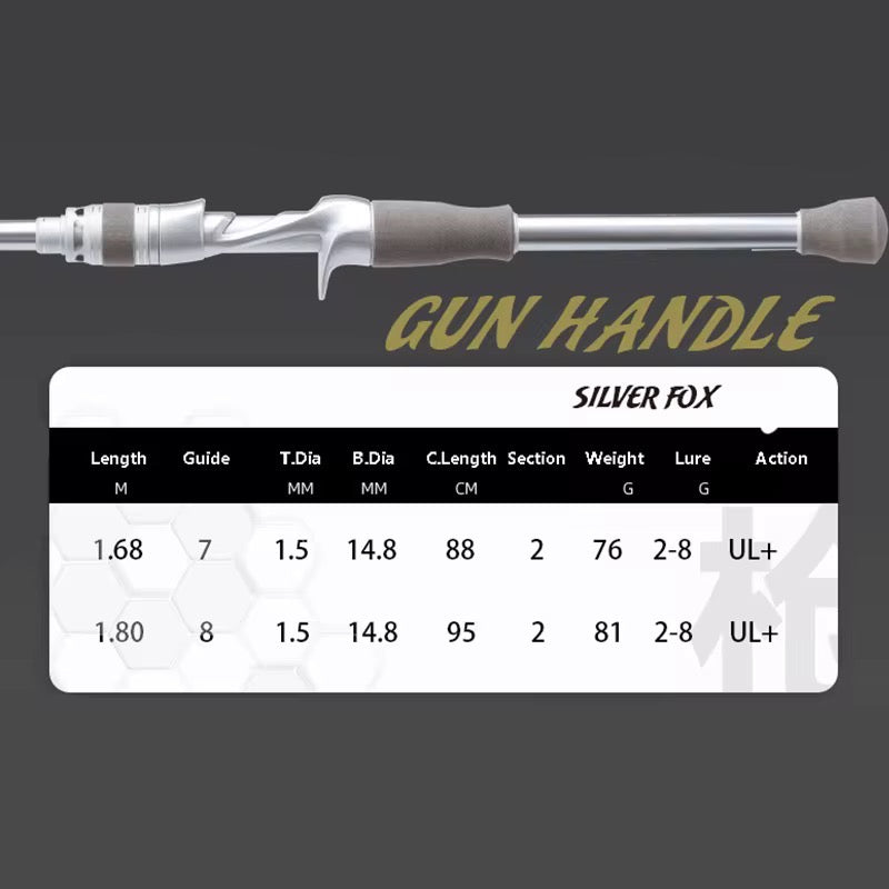 Caña Baitcast Ultra Ligera 2 Tramos 1.8m Carbono Resistente